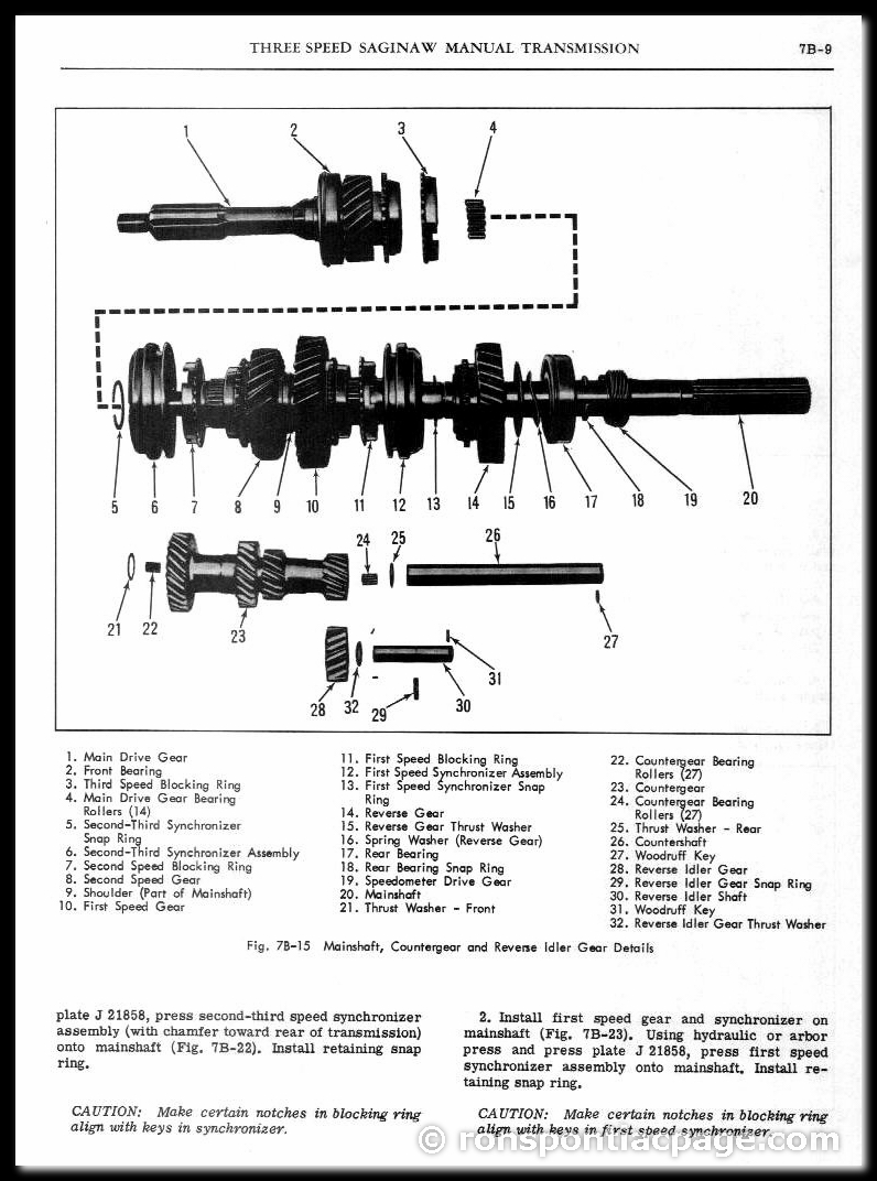 Saginaw Transmission Diagram - The view on Wiring diagram